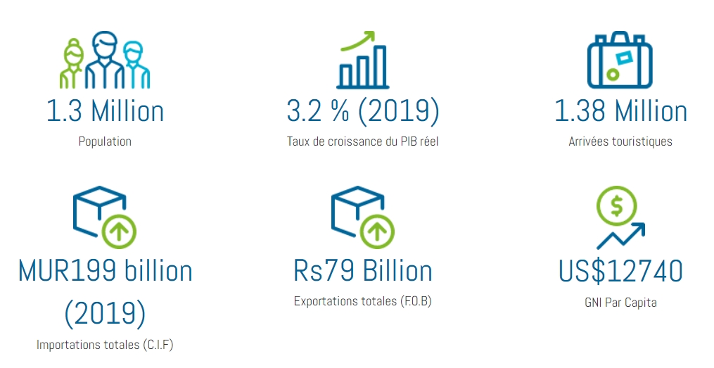 EDB Mauritius